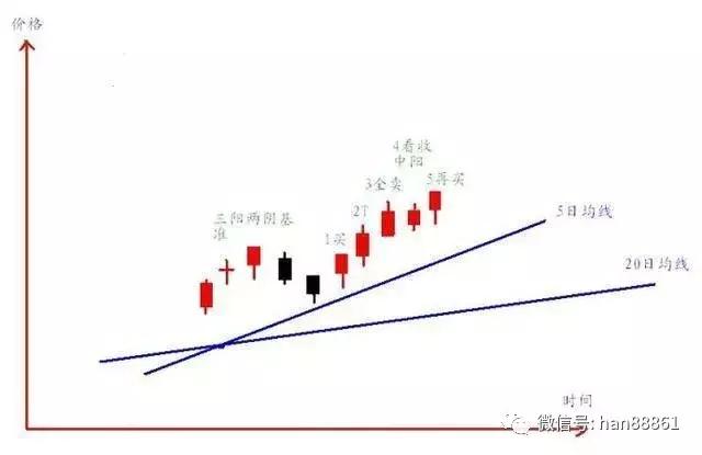 中国股市将迎来史无前例大机遇,中国股市迎来黄金十年