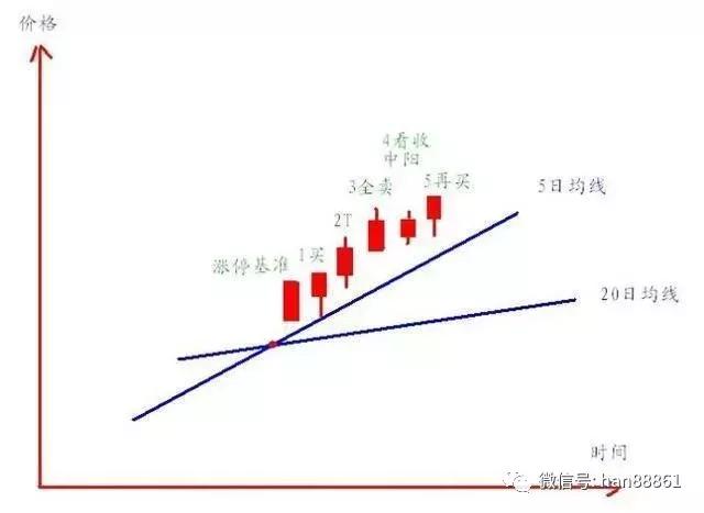 中国股市将迎来史无前例大机遇,中国股市迎来黄金十年