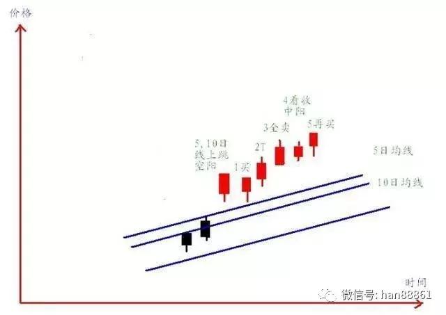 中国股市将迎来史无前例大机遇,中国股市迎来黄金十年