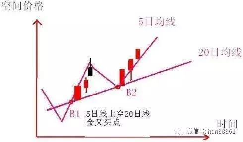 中国股市将迎来史无前例大机遇,中国股市迎来黄金十年