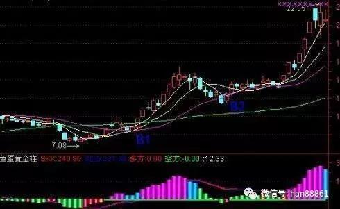 中国股市将迎来史无前例大机遇,中国股市迎来黄金十年