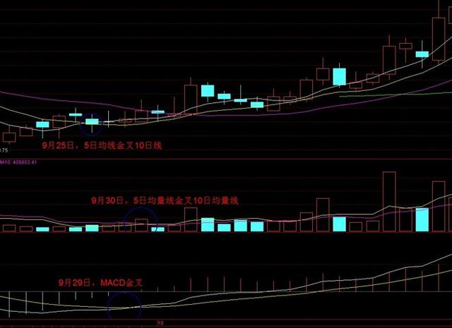 中国股市牛熊周期大揭秘,当前股市的机会与风险