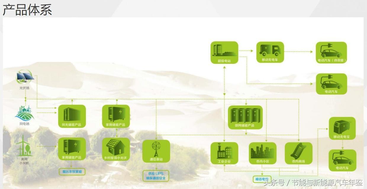鍖椾含鏅幈寰锋阿鐕冩枡鐢垫睜,鏅幈寰锋柊鑳芥簮鐕冩枡鐢垫睜