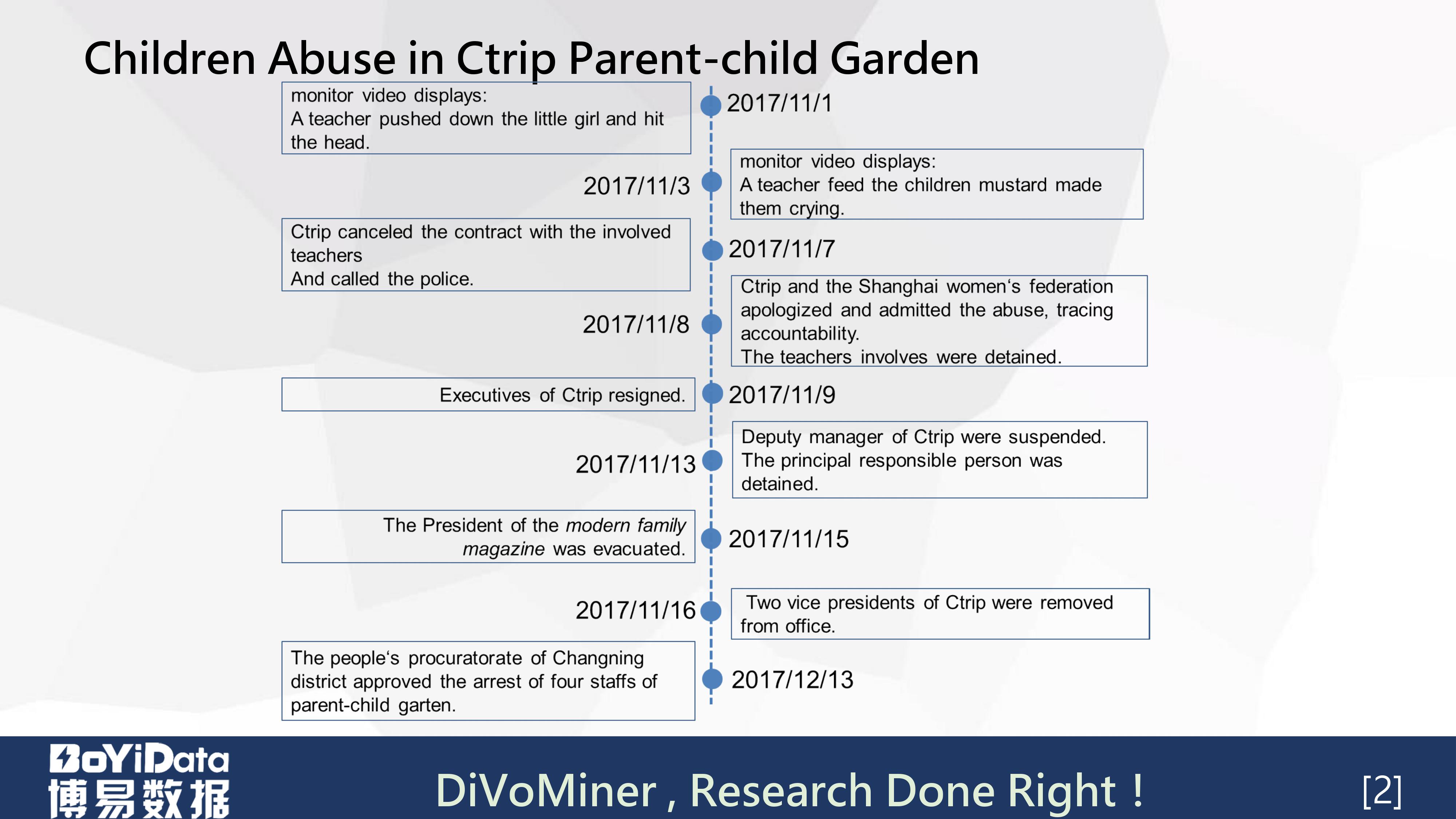 「学术分享PPT」《虐童事件中的危机公关策略管理》(英文)