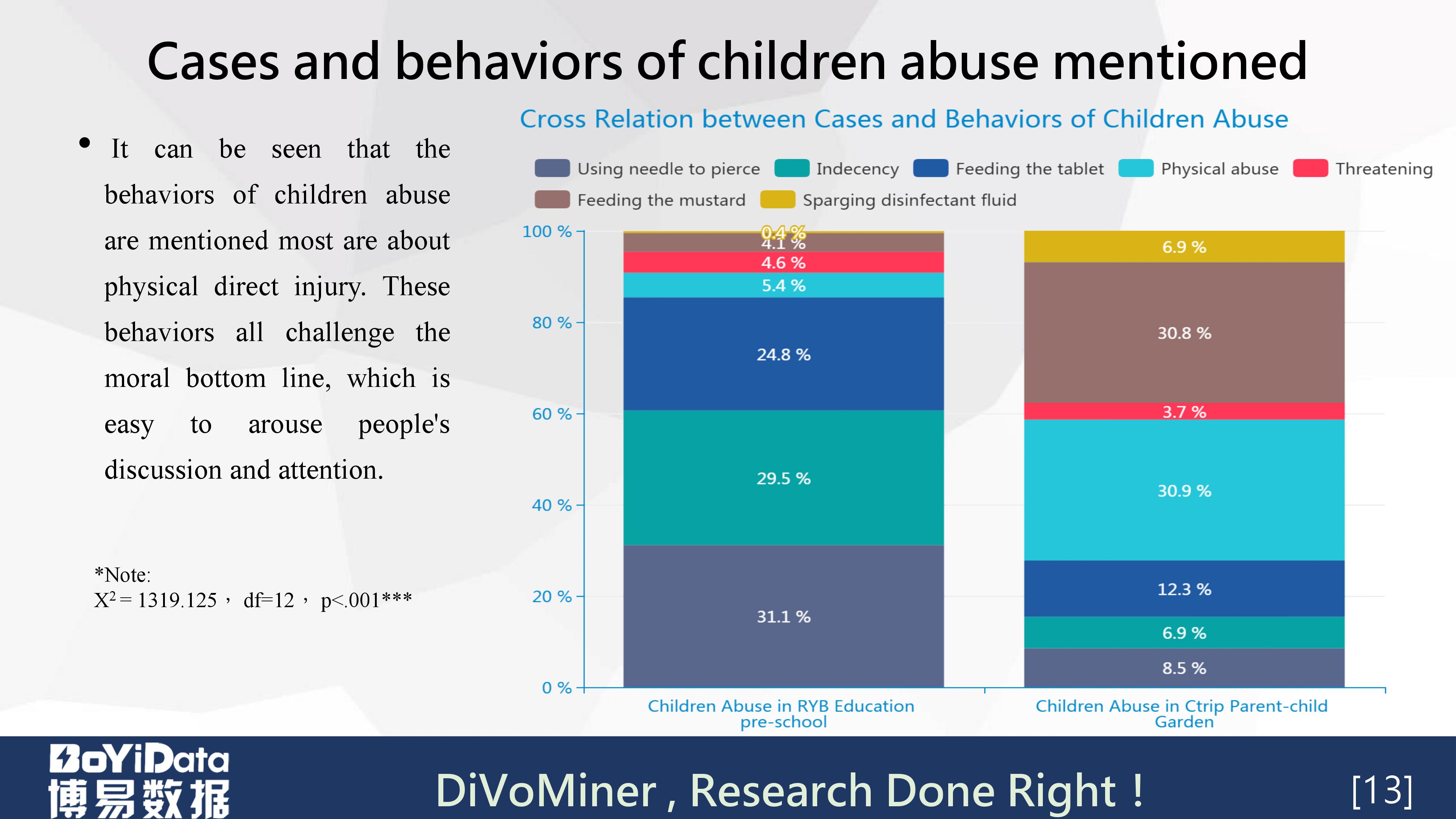 「学术分享PPT」《虐童事件中的危机公关策略管理》(英文)
