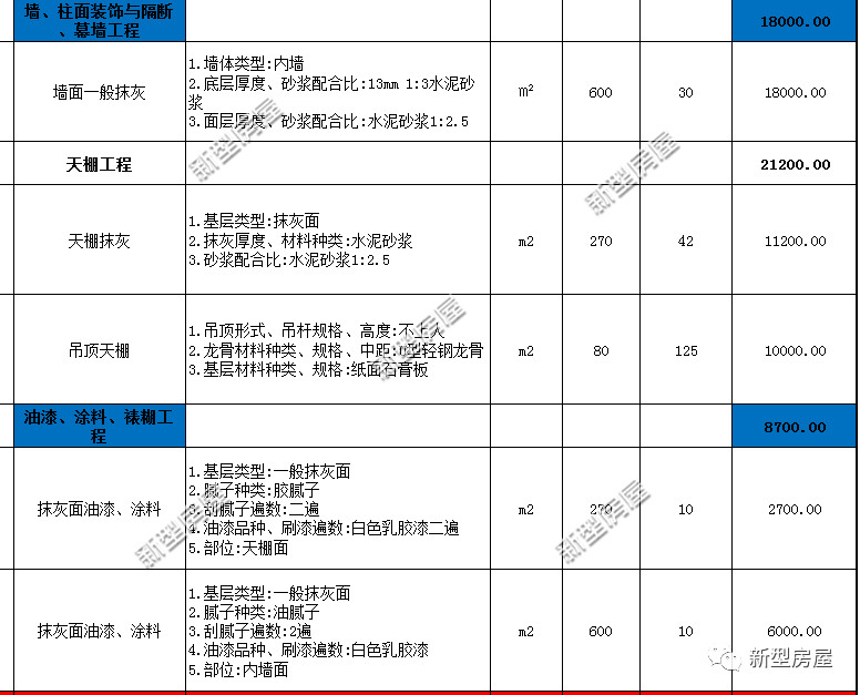 农村建房一层造价十万以内,农村建房大概花费了20万