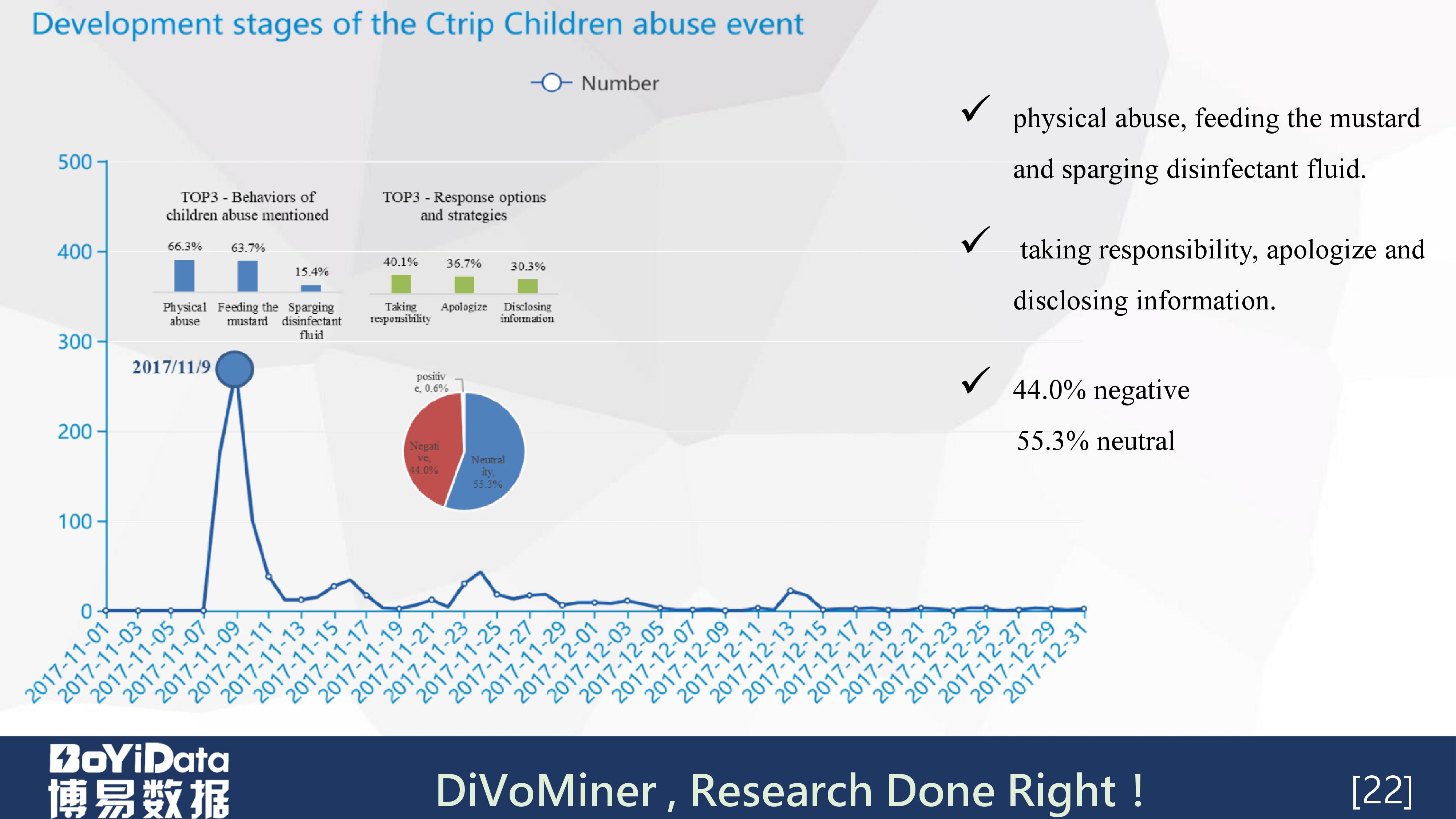 「学术分享PPT」《虐童事件中的危机公关策略管理》(英文)
