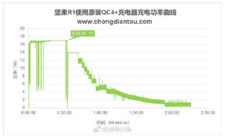王自如测评锤子坚果r2s,王自如对坚果r1评测