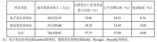 环球易购大事件,环球易购网址