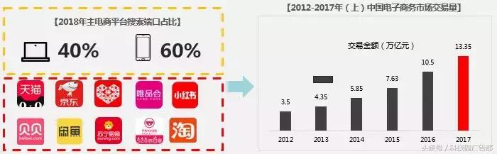 618期间流量下滑的厉害,618流量少了怎么没回升