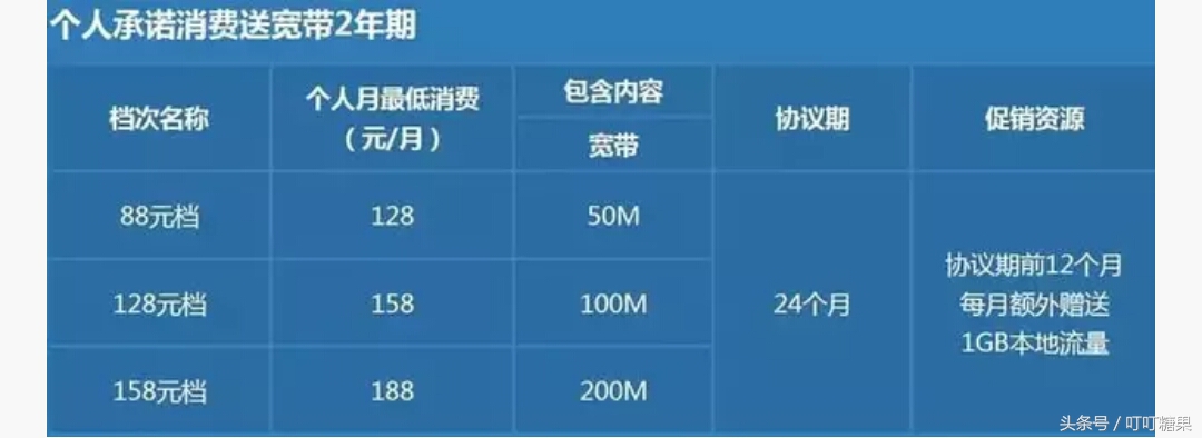 手机套餐的宽带和单独宽带的区别,包月宽带和一年宽带哪个划算