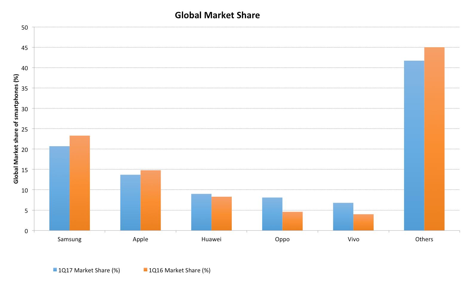 外国人有多喜欢用微信,外国人喜欢用苹果手机吗