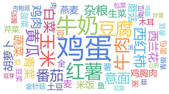 各路大咖精英齐聚一堂,专家教授齐聚一堂