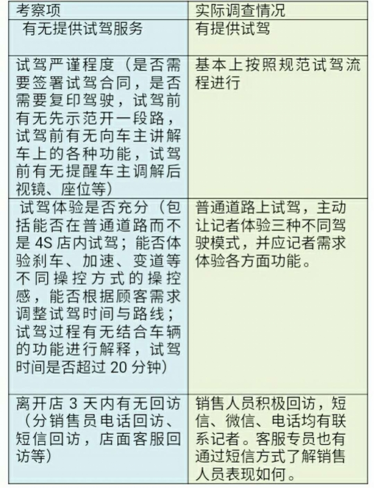 昌宝4s店报价,昌宝4s店