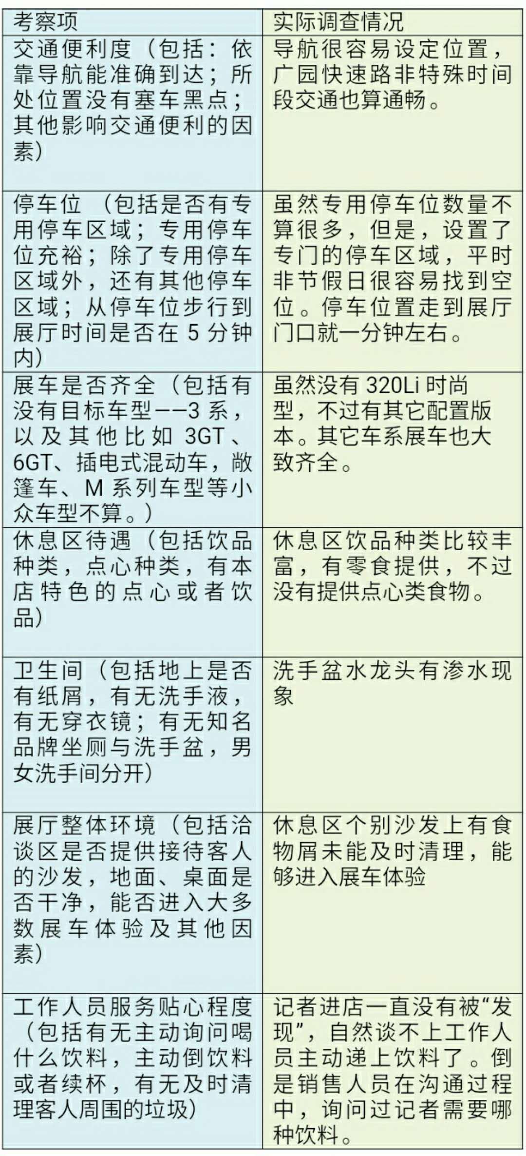 昌宝4s店报价,昌宝4s店