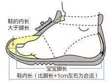 宝宝穿什么凉鞋对脚好,适合走路内八字宝宝穿的凉鞋