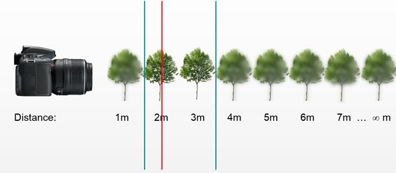 摄影拍摄与创作小课堂,摄影小讲堂景深三要素