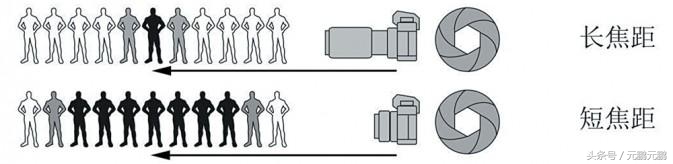 摄影拍摄与创作小课堂,摄影小讲堂景深三要素