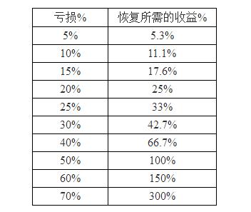 到底谁在做空港股,到底谁在操作中国股票