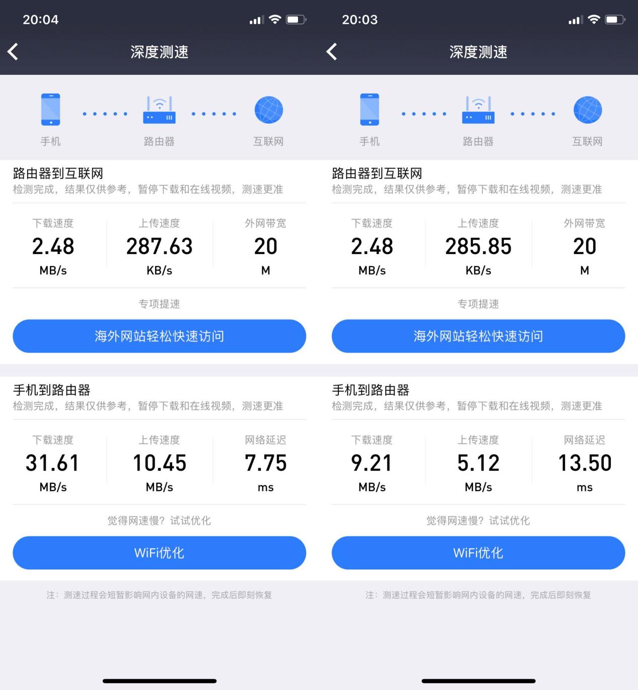 小米路由器4千兆版测评,小米路由器4对比最新小米路由器