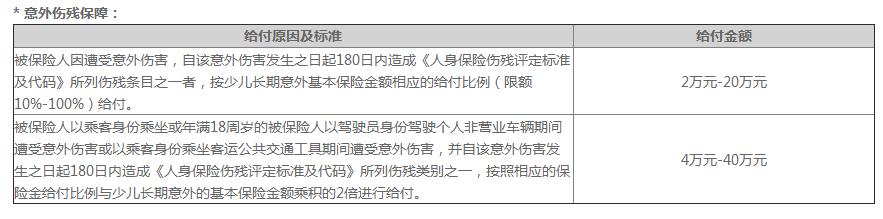 少儿平安福最大的缺点是什么,如何讲好少儿平安福