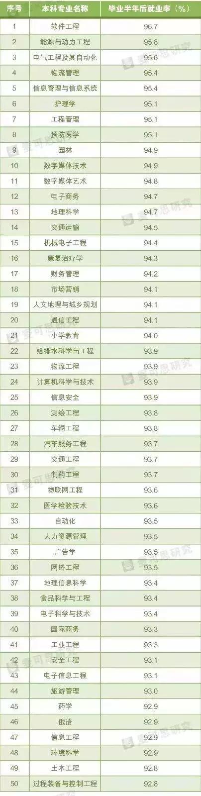 药学类专业就业率最高的十大专业,大学专业就业率高的专业排名