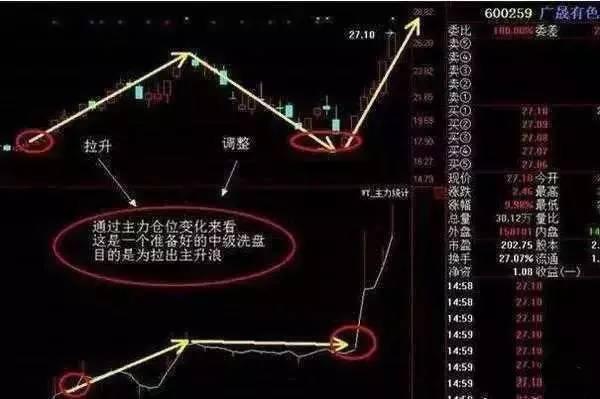 中国股市真的要股灾了吗,中国股市散户现在怎么样了