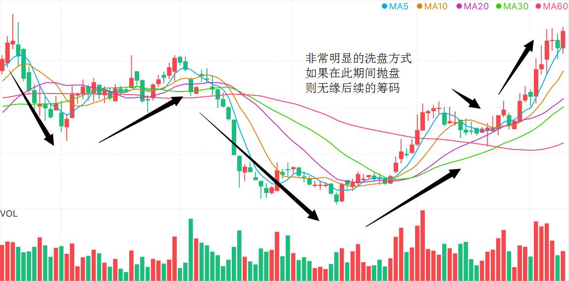 顶级操盘手的秘密,一个顶级操盘手纵横股市的心得
