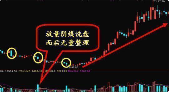 中国股市散户怎么自救,中国股市为什么一败涂地