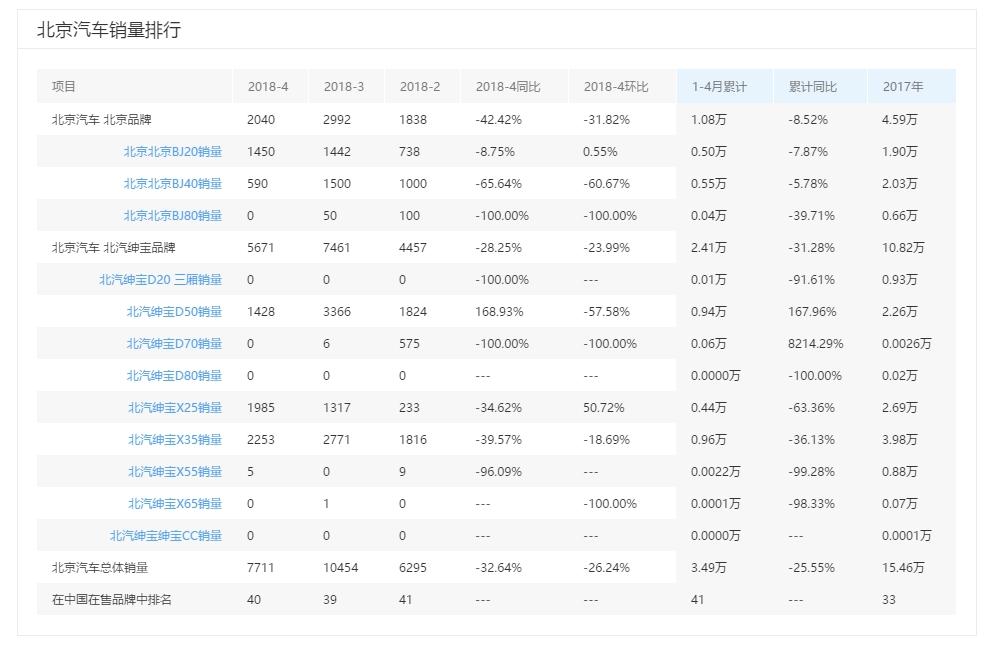 绅宝x55真实成交价,绅宝x55新款价格