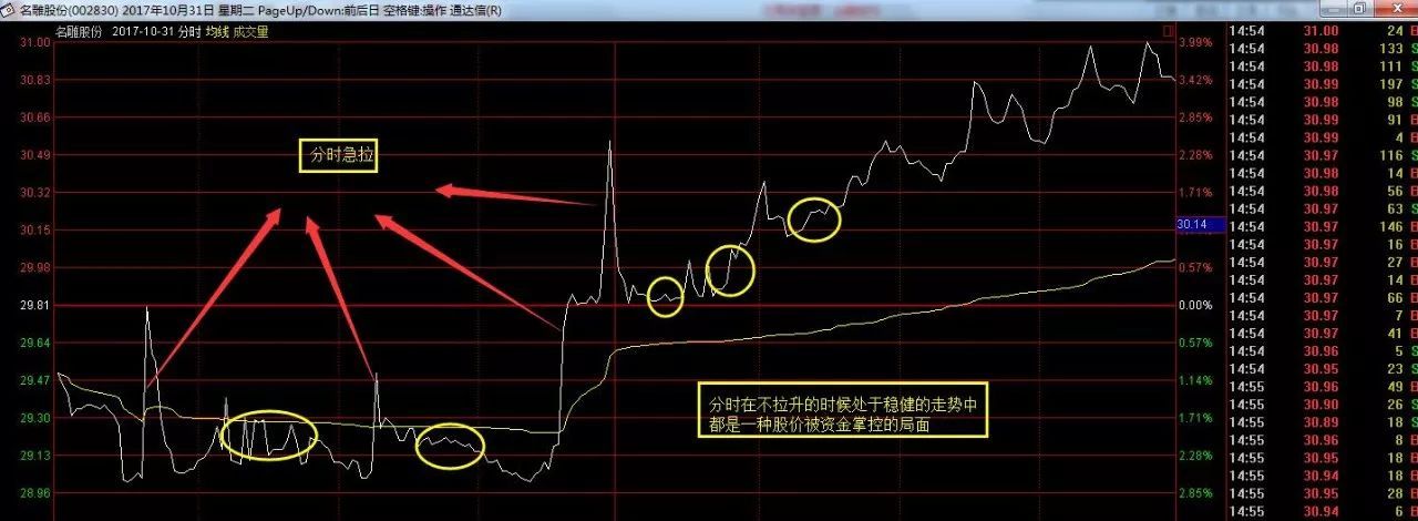 善良的中小投资者被洗劫，中国股市保护了谁？