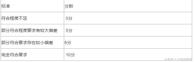 开发产品流程,定制产品开发流程