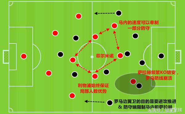 利物浦争冠良机,利物浦5球打爆克洛普