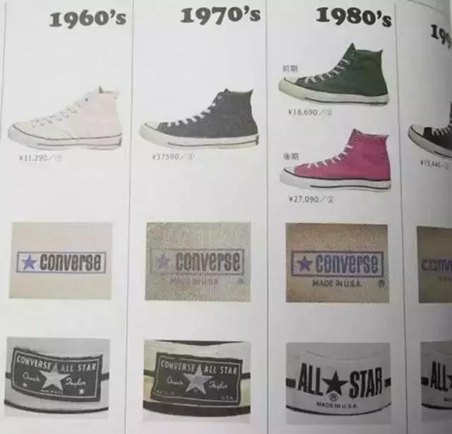 什么是始终如一,什么是匡威