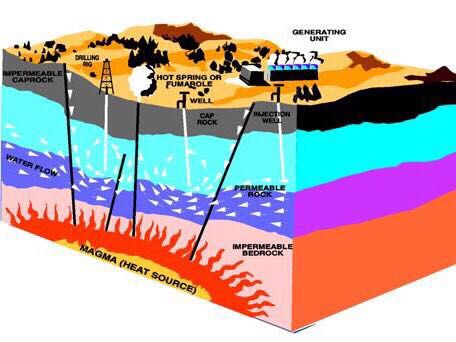可燃冰对比干热岩,干热岩热能利用
