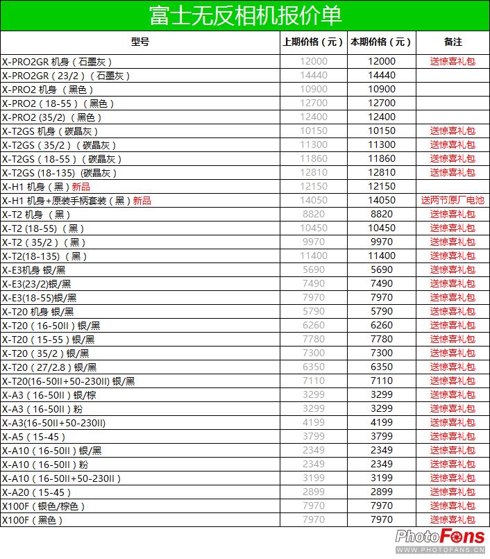 2017年数码影像,2020年数码产品价格走向