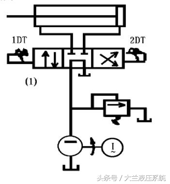 液压系统入门基础知识图形的认识,如何认真掌握液压系统原理图