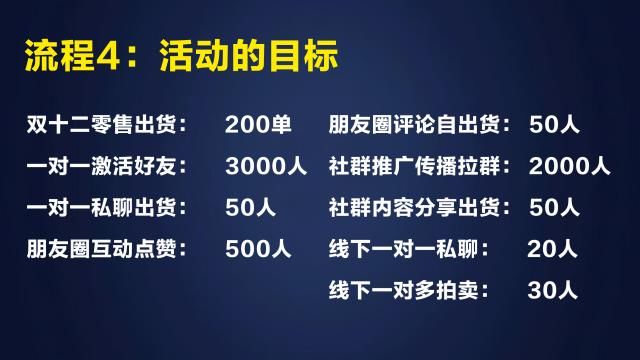 微商快速出货的5大绝招推荐,微商怎样才能快速出货