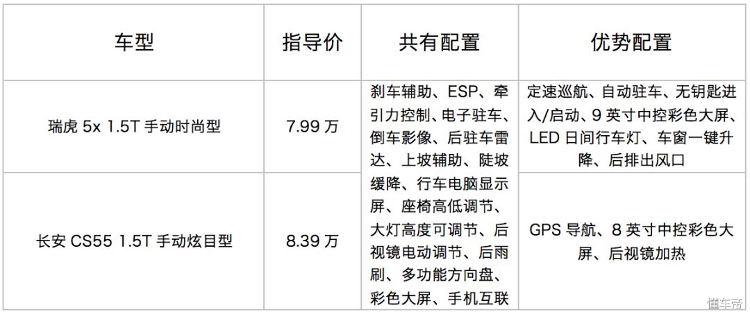 1.5t大七座suv仅售8万起,1.5t七座车型推荐10万以下