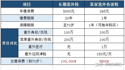 平安福2018保险到底好不好,平安福18到底值不值买