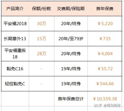 平安福2018保险到底好不好,平安福18到底值不值买