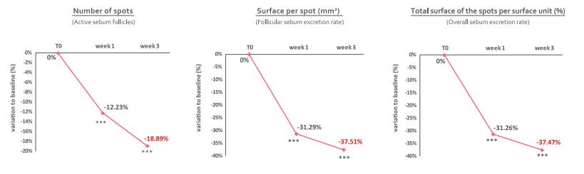 noreva局部淡斑,法国药妆强牌noreva