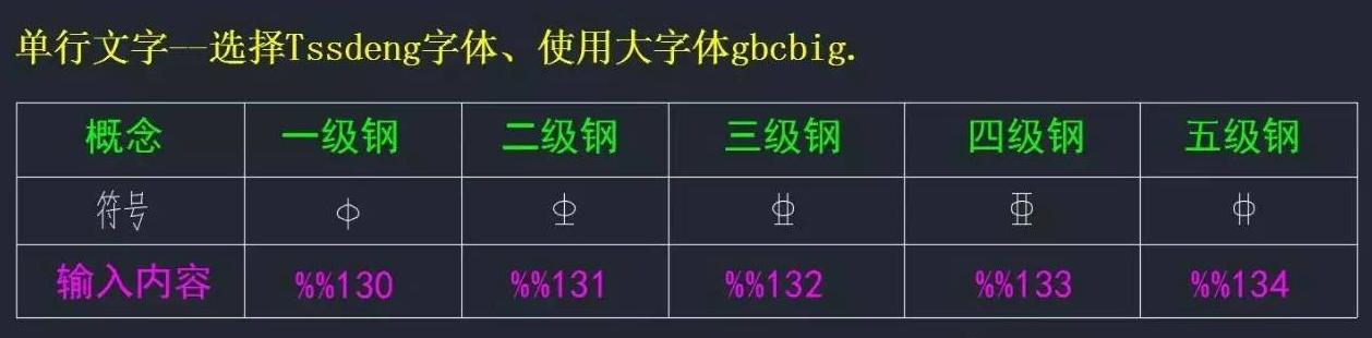 cad修改图纸中钢筋符号是问号,2021cad钢筋符号不显示怎么回事