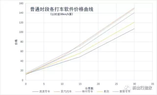 全国哪里打专车最便宜又好,打哪个平台的专车最便宜