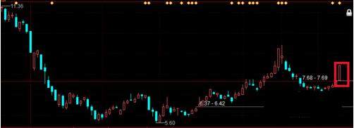 短线高手是怎么读懂集合竞价的,集合竞价十种绝密战法视频