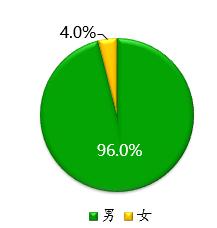 深圳的驾校哪家驾考通过率最高,学车驾校排名前十有哪些