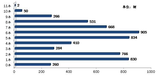 深圳的驾校哪家驾考通过率最高,学车驾校排名前十有哪些