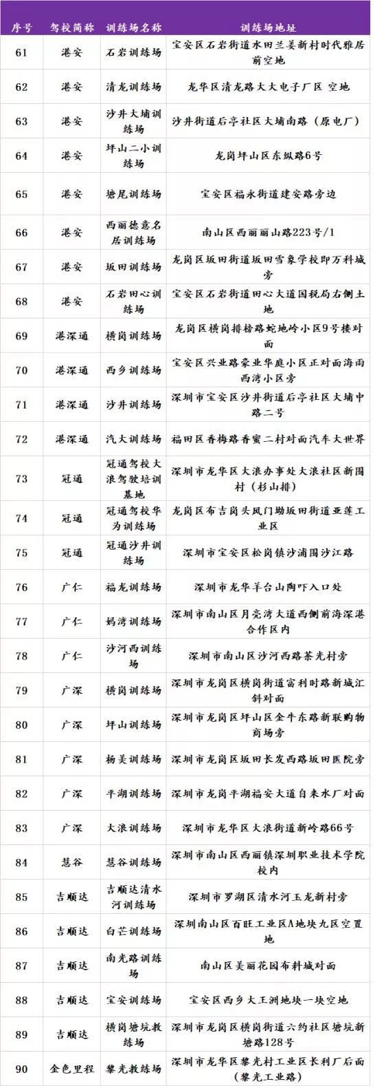 深圳的驾校哪家驾考通过率最高,学车驾校排名前十有哪些