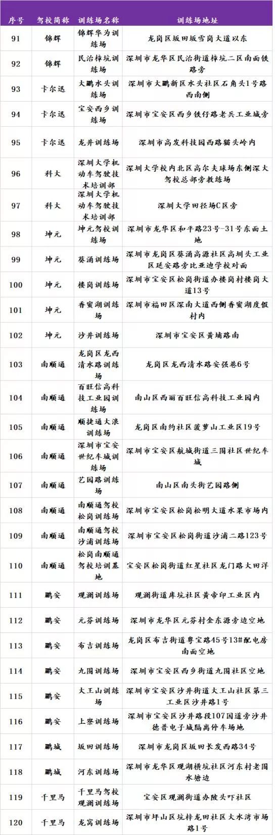 深圳的驾校哪家驾考通过率最高,学车驾校排名前十有哪些