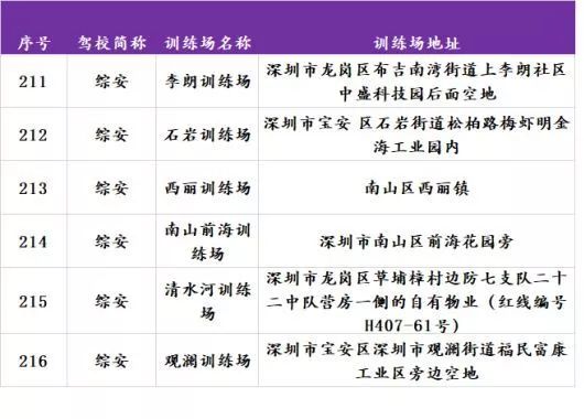 深圳的驾校哪家驾考通过率最高,学车驾校排名前十有哪些